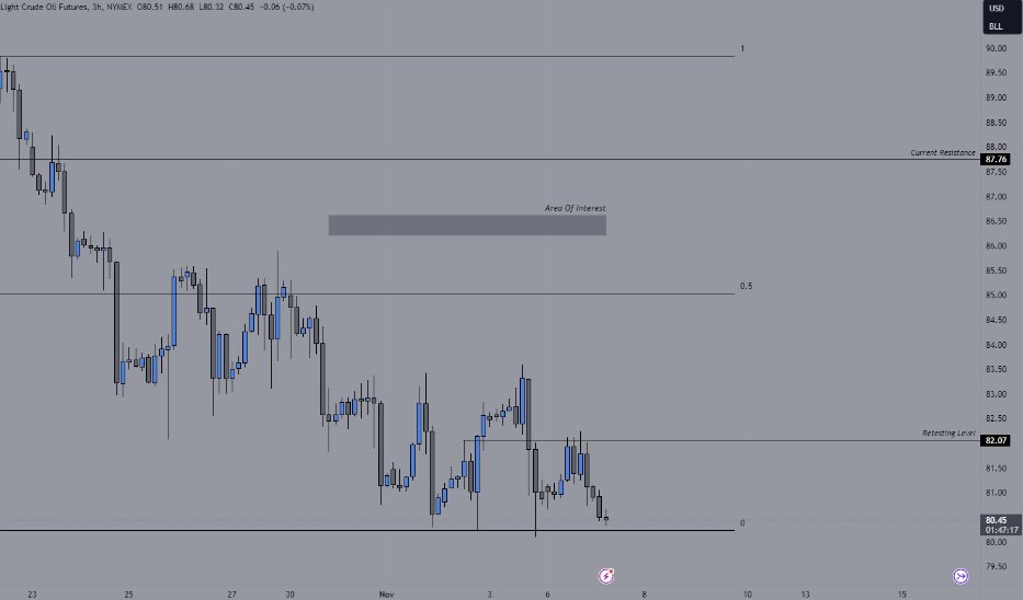 usoil أكملت اختبار المستوى .
النفط الخام التابيول