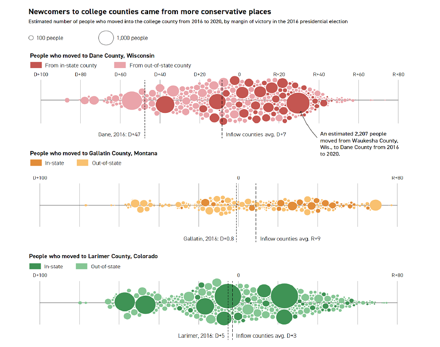 College towns' allure attracts newcomers from various backgrounds, often spurring a shift towards a more progressive atmosphere. #datavisualization #ElectionDay #tuesdayvide #bigdata #GoVote
ow.ly/t7rt50Q5174
