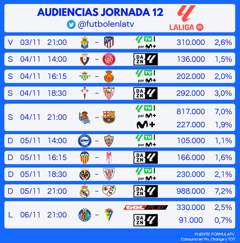 Managing Barça tweet media