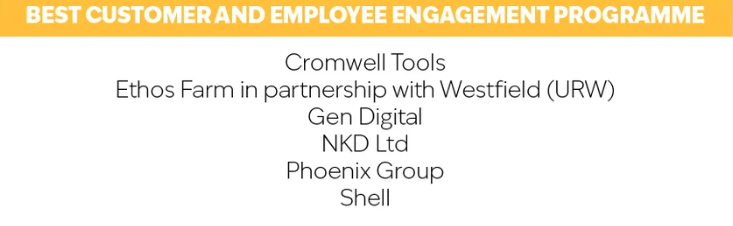 Our Best Customer &amp; Employee Engagement Programme finalists: 

🌟<a href="/Cromwell_HQ/">Cromwell</a>
🌟<a href="/ethosfarmUK/">Ethos Farm</a> in partnership with <a href="/urw_group/">Unibail-Rodamco-Westfield</a>
🌟<a href="/GenDigitalInc/">Gen</a>
🌟<a href="/helloNKD/">NKD</a>
🌟<a href="/PhoenixGroupUK/">Phoenix Group</a>
🌟<a href="/Shell/">Shell</a>

Winner announced on 28/11/2023 at <a href="/theBreweryVenue/">the Brewery</a>🎉

All Finalists > bit.ly/3QOuW79
