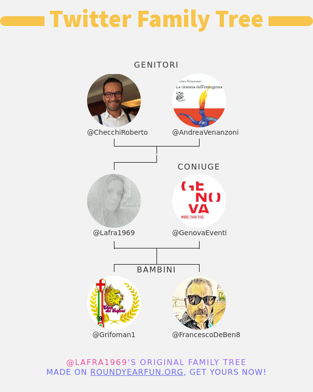 Lafra1969's tweet photo. 👨‍👩‍👧‍👦  mia famiglia su Twitter:
👫 Genitori: @ChecchiRoberto @AndreaVenanzoni
👰 Coniuge: @GenovaEventi
👶 Bambini: @Grifoman1 @FrancescoDeBen8

➡️ https://t.co/rxdCUw1dAZ https://t.co/zsbCZDsTKh