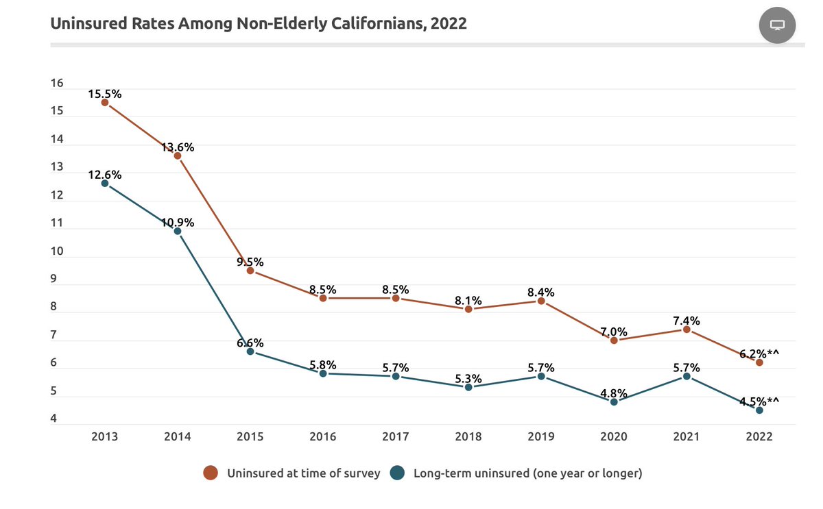 Lynn A. Blewett, MA, PhD tweet media