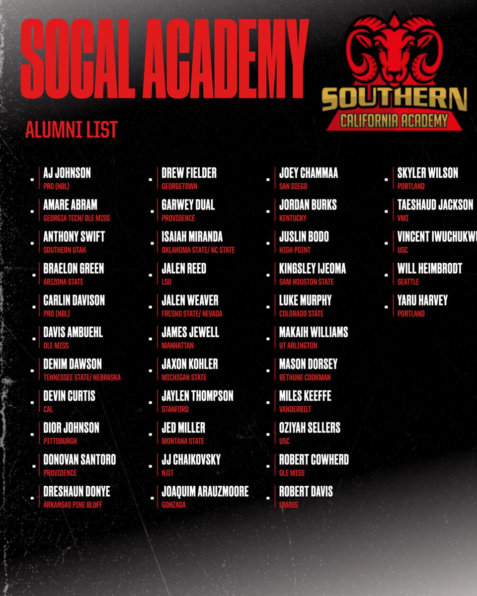 SoCal Academy currently has had 38 players in 3 years earn the opportunity to play at the Division 1 collegiate level. We wish all of our alumni the best this year as the 2023-24 basketball season kicks off 🎓🐏