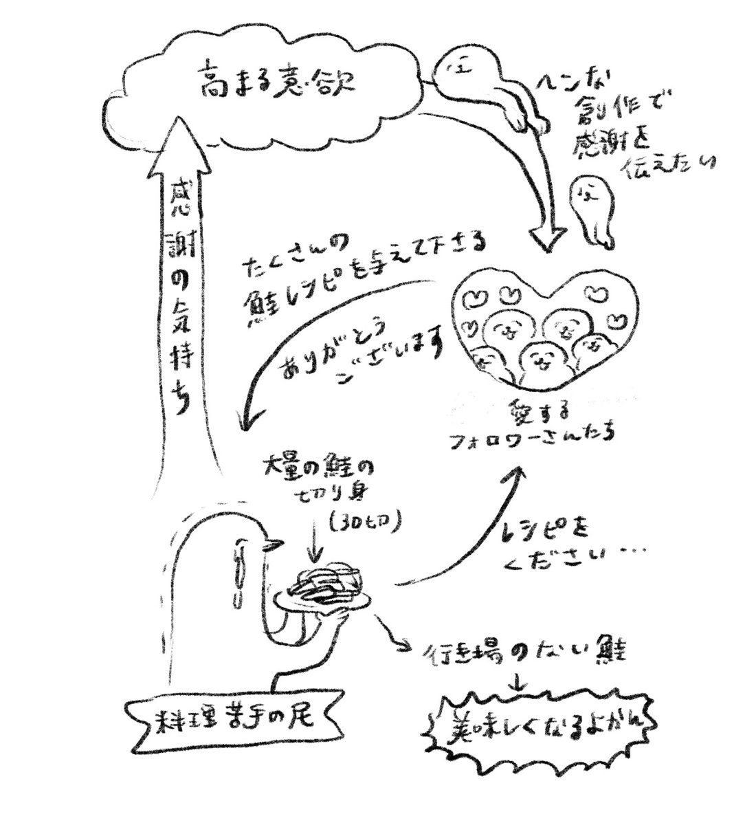 たくさんのアイデアありがとうございます!!!!頑張ります!!!!!!