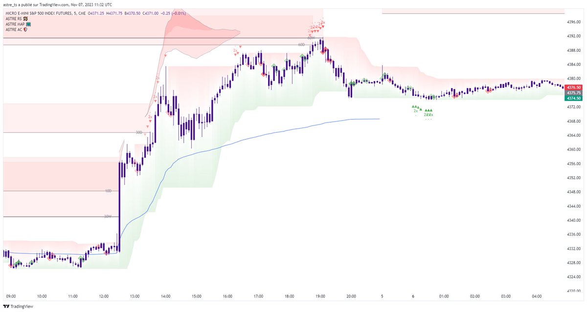 ASTRE CAPITAL tweet media