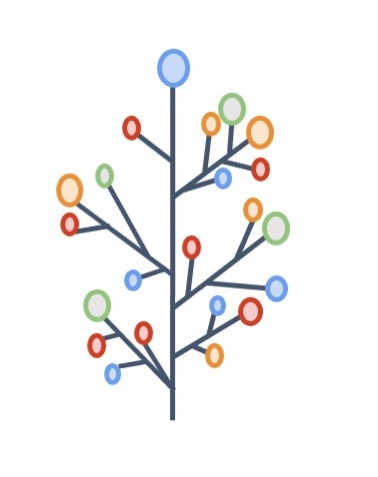 Lucia Marucci (@marucci_lucia) on Twitter photo New preprint from our very own @ioanagherman5 and with <a href="/chofski/">Thomas Gorochowski</a> <a href="/PR0FG/">Claire G</a> <a href="/ZsAbdallah/">Zahraa Abdallah</a> <a href="/pangweijlu/">Wei Pang</a> <a href="/squishybinary/">Joshua Rees-Garbutt</a> ! ! Ioana used machine learning+whole-cell models to design small bacterial cells ⬇️ ift.tt/4b19NGO #biorxiv_bioE; she is presenting today at #SBUK23 #SynBio New preprint from our very own @ioanagherman5 and with <a href="/chofski/">Thomas Gorochowski</a> <a href="/PR0FG/">Claire G</a> <a href="/ZsAbdallah/">Zahraa Abdallah</a> <a href="/pangweijlu/">Wei Pang</a> <a href="/squishybinary/">Joshua Rees-Garbutt</a> ! ! Ioana used machine learning+whole-cell models to design small bacterial cells ⬇️ ift.tt/4b19NGO #biorxiv_bioE; she is presenting today at #SBUK23 #SynBio