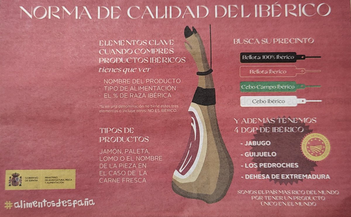 Cortojamon's tweet photo. Norma de calidad del Ibérico https://t.co/gAwwPkje5N