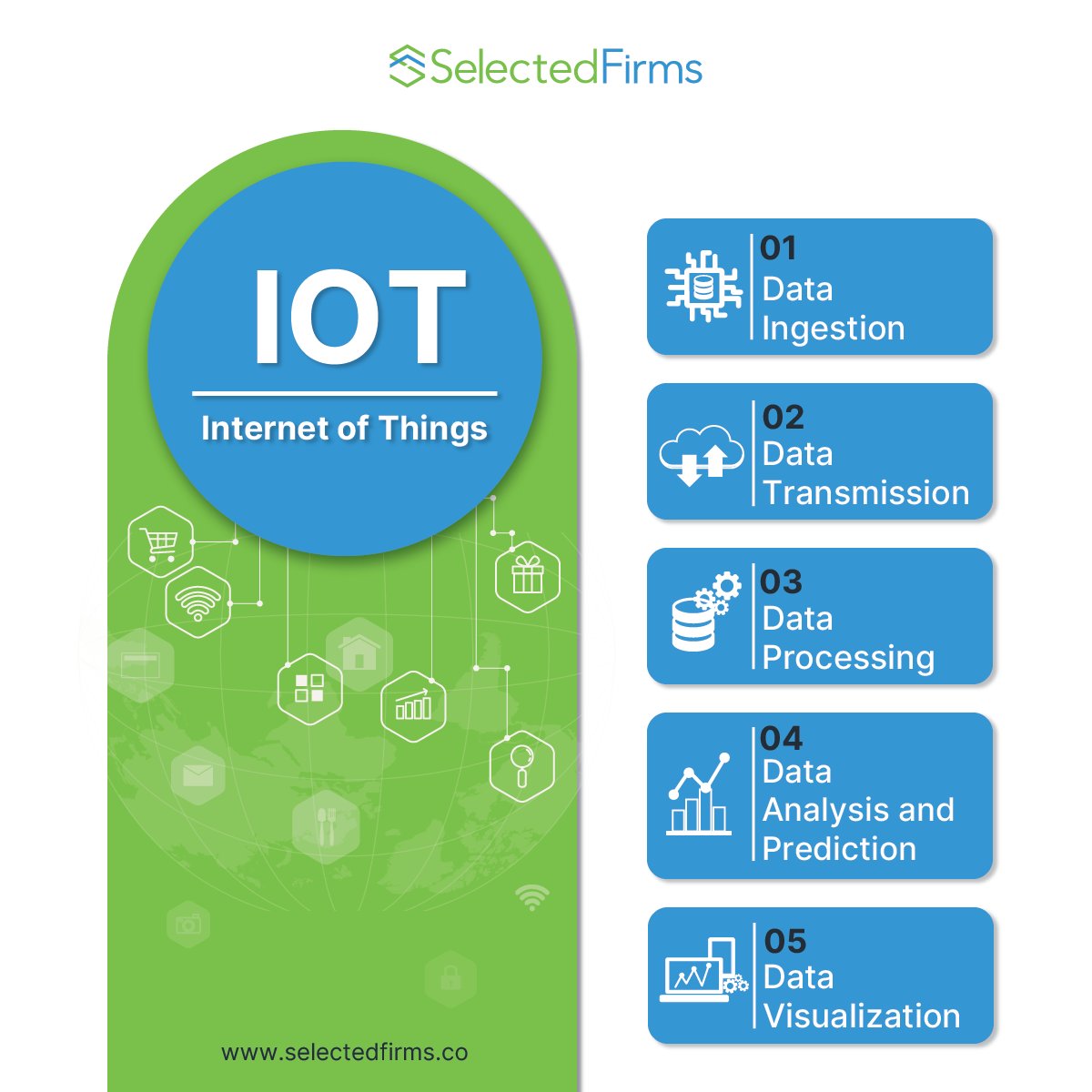How Exactly Internet of Things works and what are the different parameter that makes it famous?

#selectedfirms #iot #internetofthings #iotinnovation #iottechnology #iottrends #iotsolutions #iotdevelopment