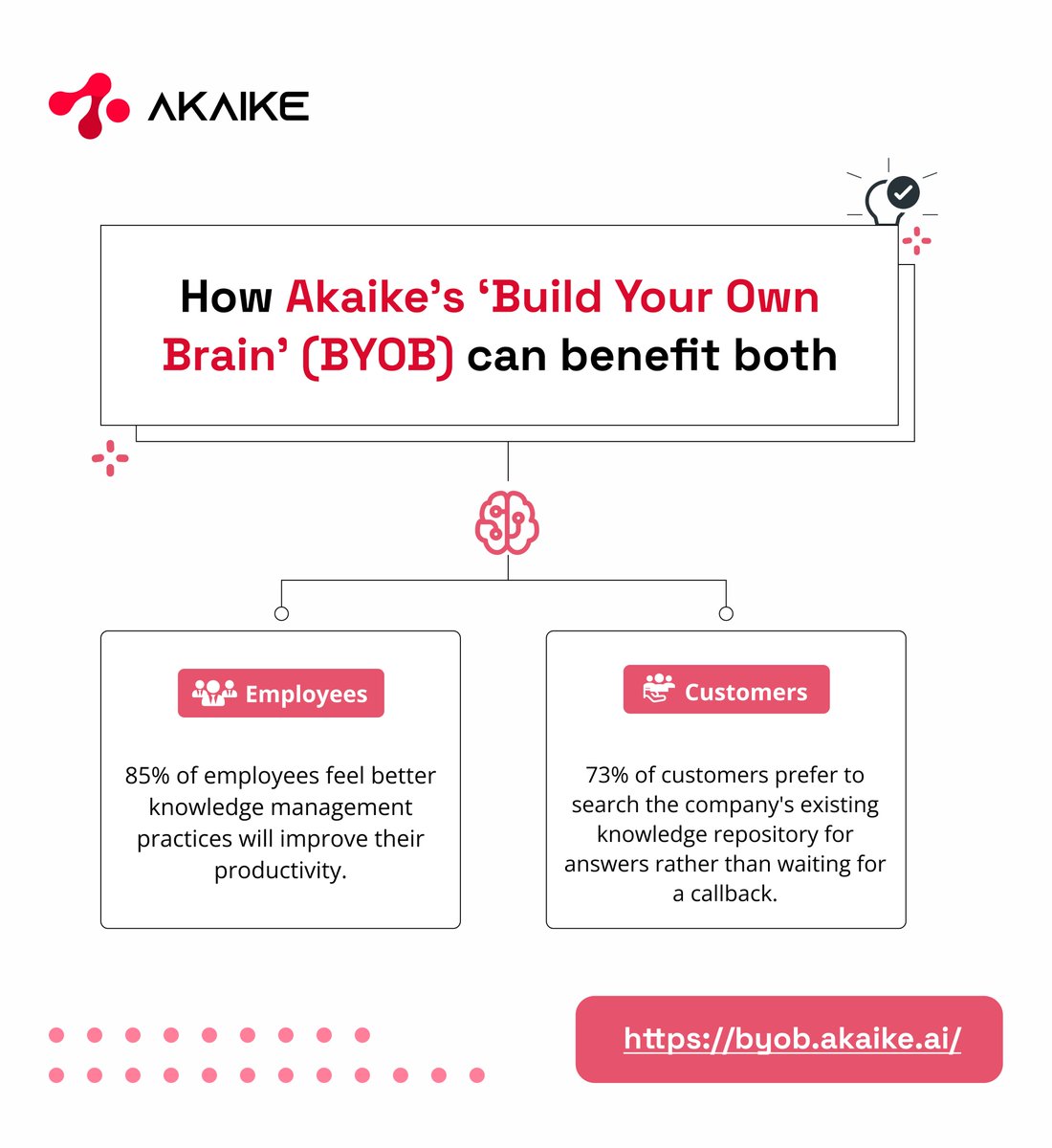 Akaike Technologies tweet media