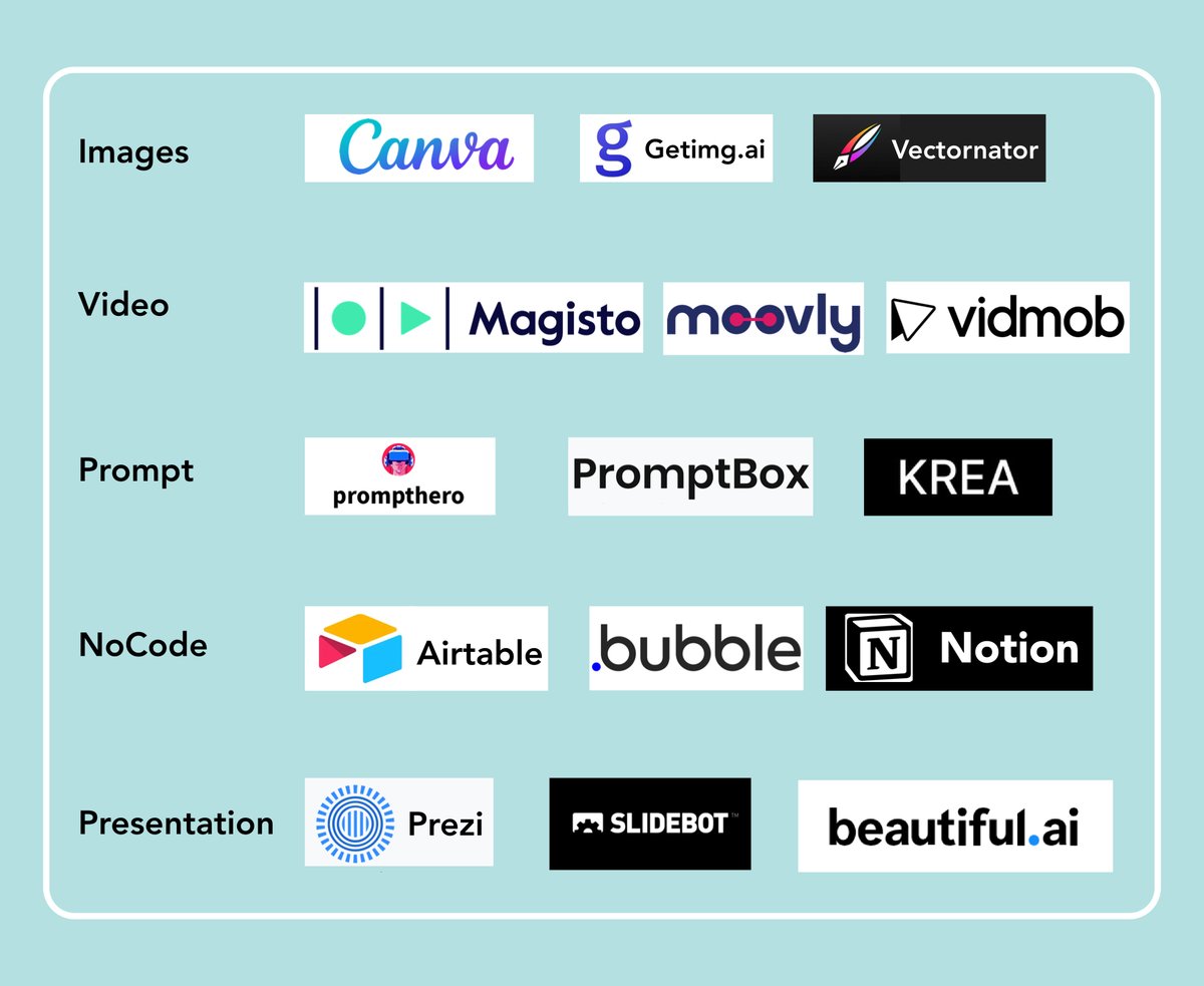 AI & No Code platforms to help you make your life simpler: - Thread ...