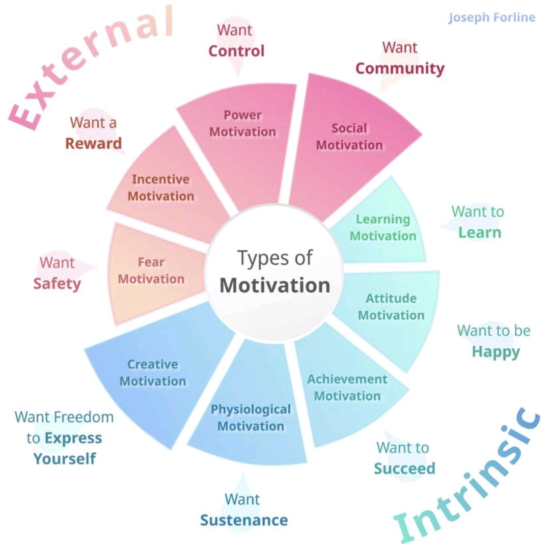 Dr David Weiss (@drdavidweiss) on Twitter photo #Infographics Types Of #Motivation: External and Intrinsic
Source: Joseph Forline
#questionsworthasking Which type motivates you the most?
If you like this post, please click "like" and share it with your network.
#innovation #Leadership
Have a great day
<a href="/DrDavidWeiss/">Dr David Weiss</a> #Infographics Types Of #Motivation: External and Intrinsic
Source: Joseph Forline
#questionsworthasking Which type motivates you the most?
If you like this post, please click "like" and share it with your network.
#innovation #Leadership
Have a great day
<a href="/DrDavidWeiss/">Dr David Weiss</a>