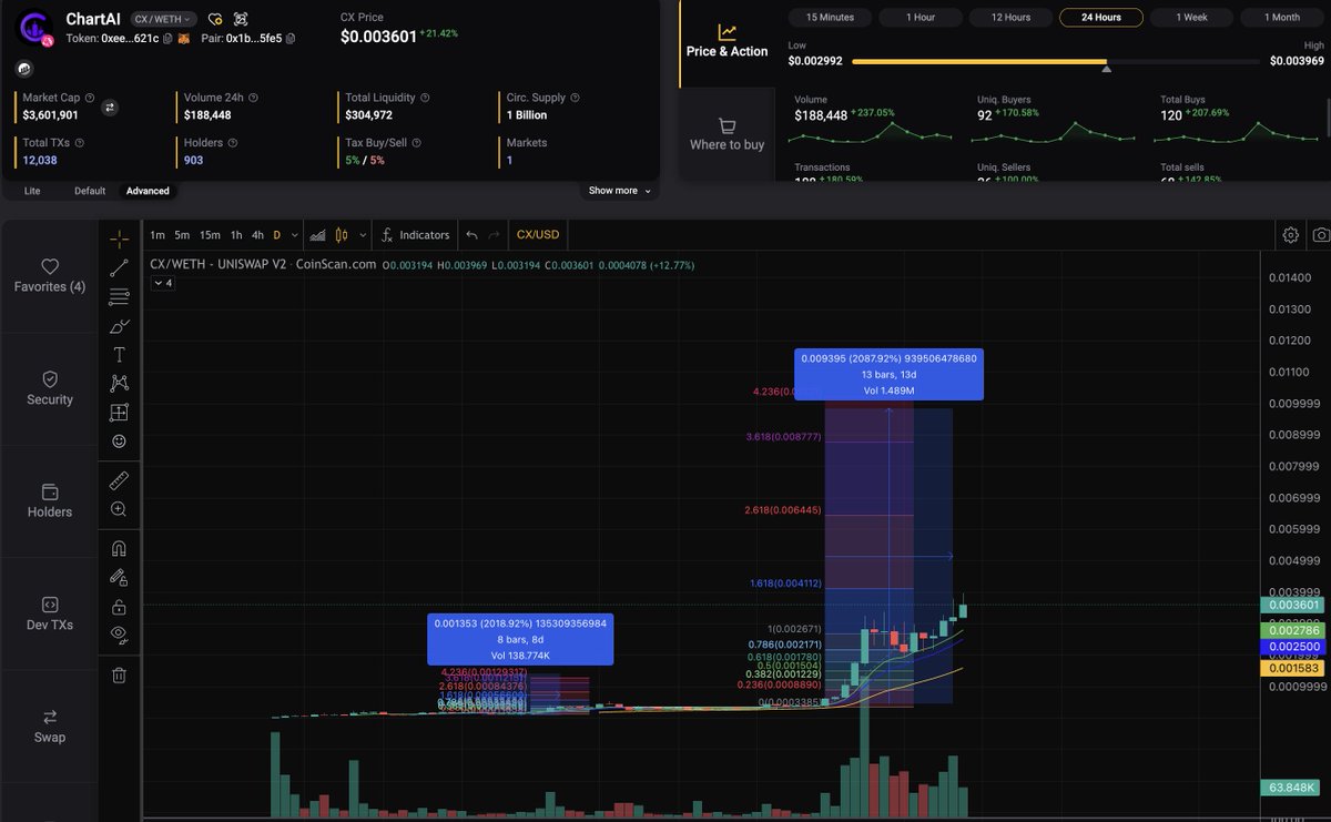 giba_machado's tweet image. 1 cent soon, gm $CX