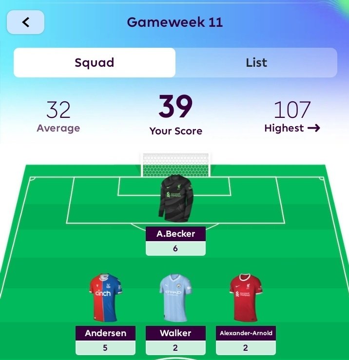 Martwool1's tweet photo. @EricNjiiru Alafu ni wildcard mseeh? 😂😂😂 https://t.co/SBBnsPYAcT