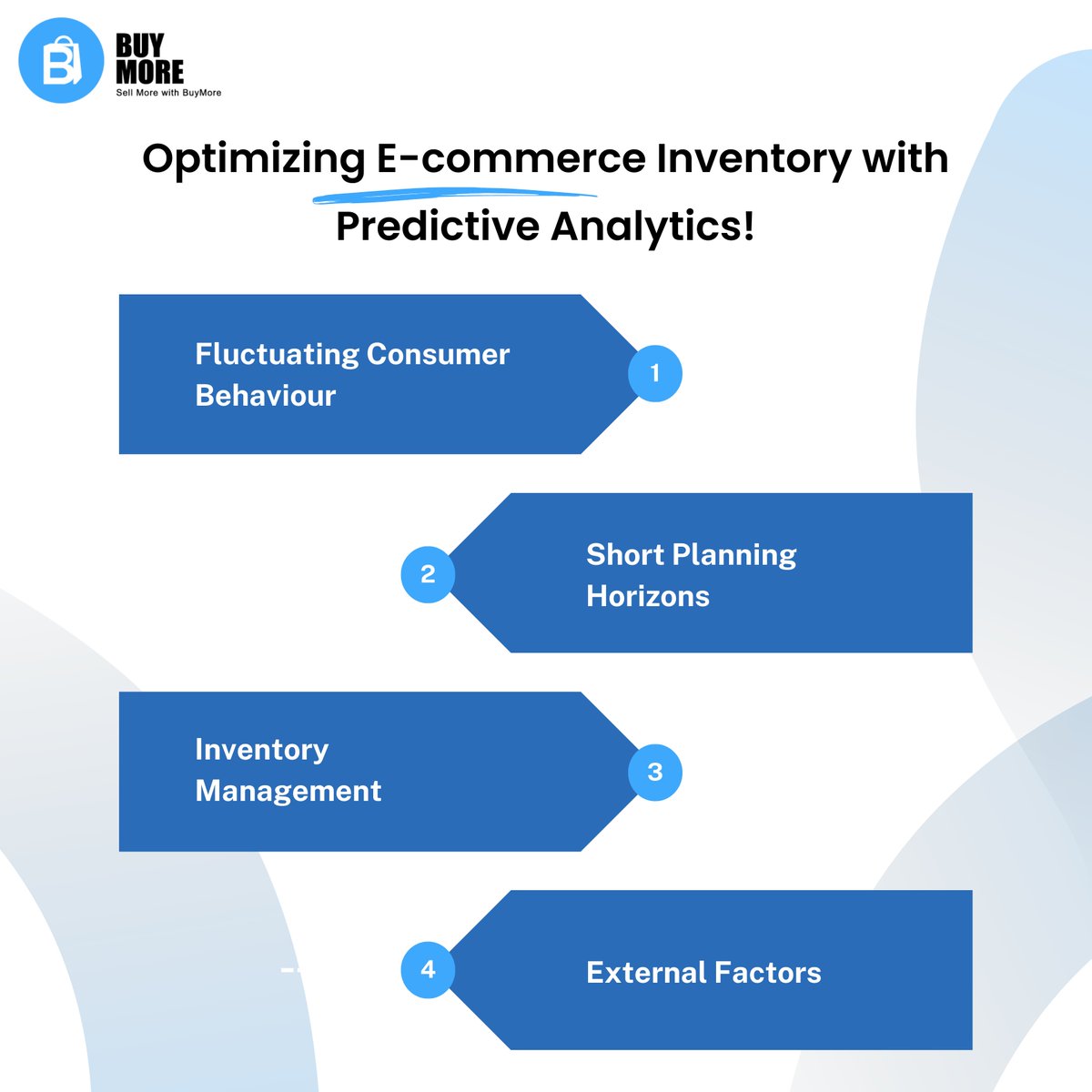__BuyMore__'s tweet image. Optimizing E-commerce Inventory with Predictive Analytics! 📈

#DemandForecasting #InventoryManagement #EcommerceChallenges #SeasonalDemand #RetailAnalytics #Stockouts #Overstock #ConsumerBehavior #EcommerceTrends #PredictiveAnalytics #BuyMore