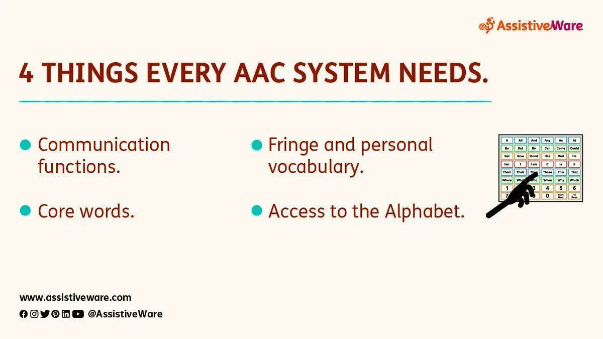 AAC systems can vary widely however there are certain elements required in any robust system. Here are 4 things that every #AAC system needs.
#SLP #TeacherTwitter #AllFourAreNeeded