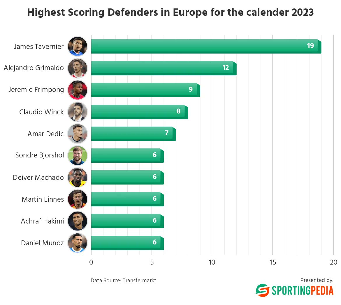 SportingPedia.com tweet media