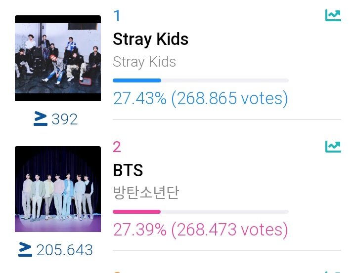 🛑RT+RL ARMY TREND HASHTAG (hãy share rộng hơn nữa để nhiều Army biết và vote nhé 8H bắt đầu mass vote nha gap so với no1 392 vote)🔥

ARMY FIGHT ON MAMA
ARMY FIGHT ON MAMA
ARMY FIGHT ON MAMA