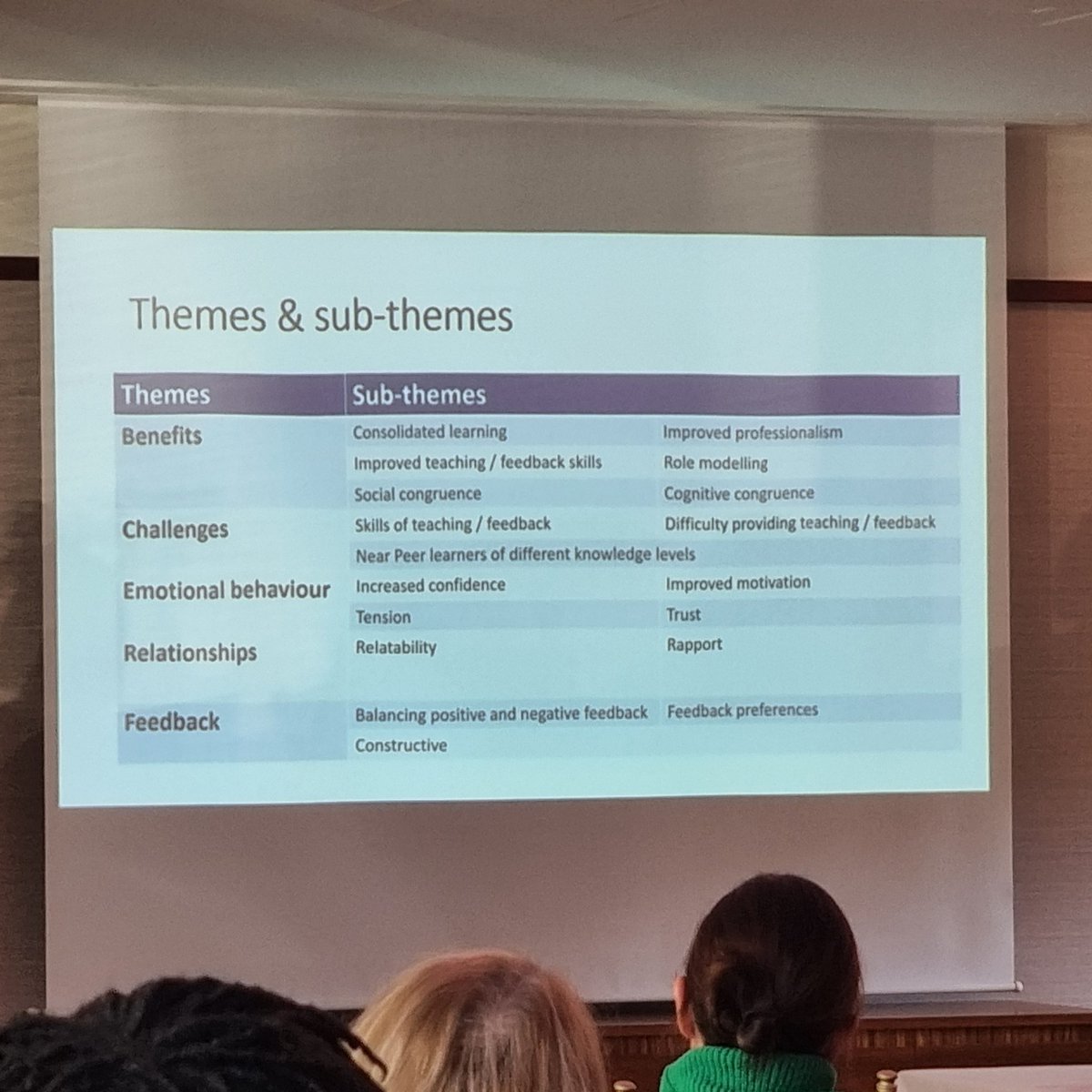 Sheelin McKeagney (@mckeagneys) on Twitter photo Roisin O'Hare setting out the benefits of peer teaching. #AIPC2023 <a href="/AIPC2023/">All Ireland Pharmacy Conference</a> Roisin O'Hare setting out the benefits of peer teaching. #AIPC2023 <a href="/AIPC2023/">All Ireland Pharmacy Conference</a>