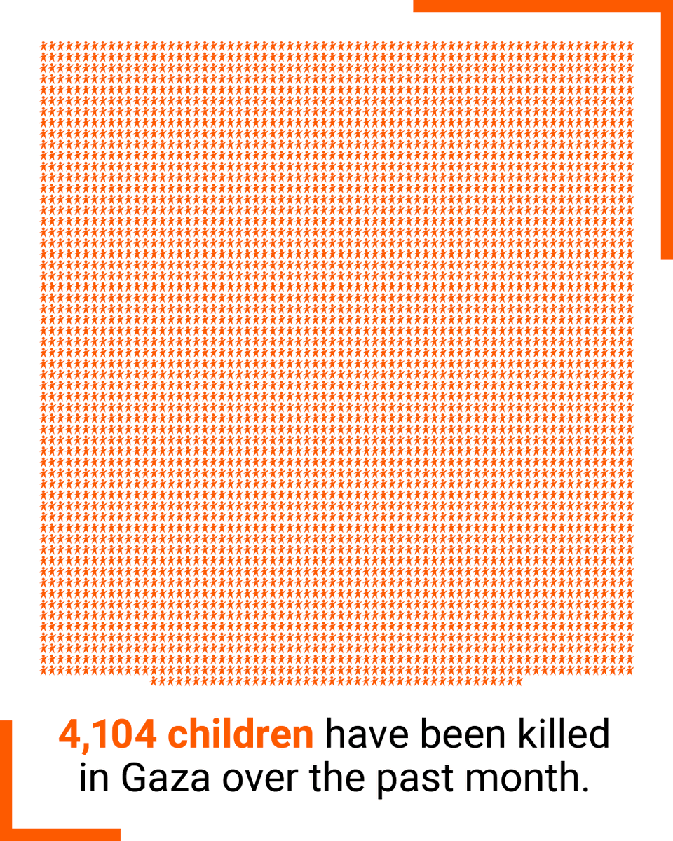 It's been one month. Enough is enough. #CeasefireNOW.

nrc.no/news/2023/octo…

Source: Ministry of Health in #Gaza