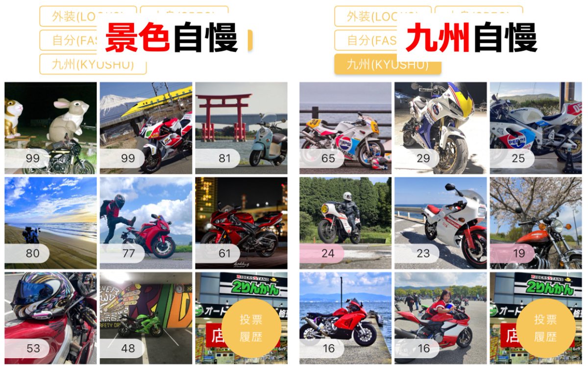＼第5回最終リザルト発表📣／ 
お待たせしました🙇

🏆総合1️⃣位
🏍️赤ドラゴン

🏆外装自慢1️⃣位
🏍️神風mk2仕様

🏆中身自慢1️⃣位
🏍️RC36

🏆自分自慢1️⃣位
🏍️赤ドラゴン

🏆風景自慢1️⃣位
🏍️あーるえす

🏆九州自慢1️⃣位
🏍️rgv250Γペプシカラー

おめでとうございました㊗️

#MOTO自慢
#2りんかん祭り