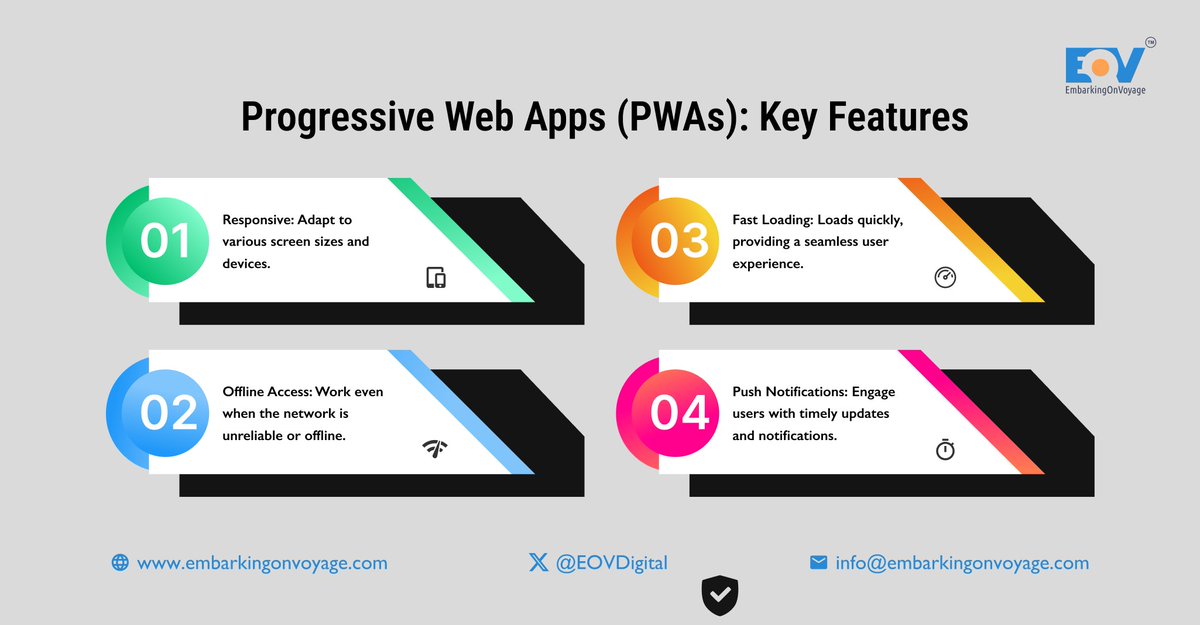 EOVDigital's tweet image. Progressive Web Apps (PWAs) are web apps that use modern web technologies to provide a user experience that is indistinguishable from a native app. PWAs are fast, reliable, and engaging, and they can work on any device.
.
.
.
.
.
#progressivewebappdevelopment