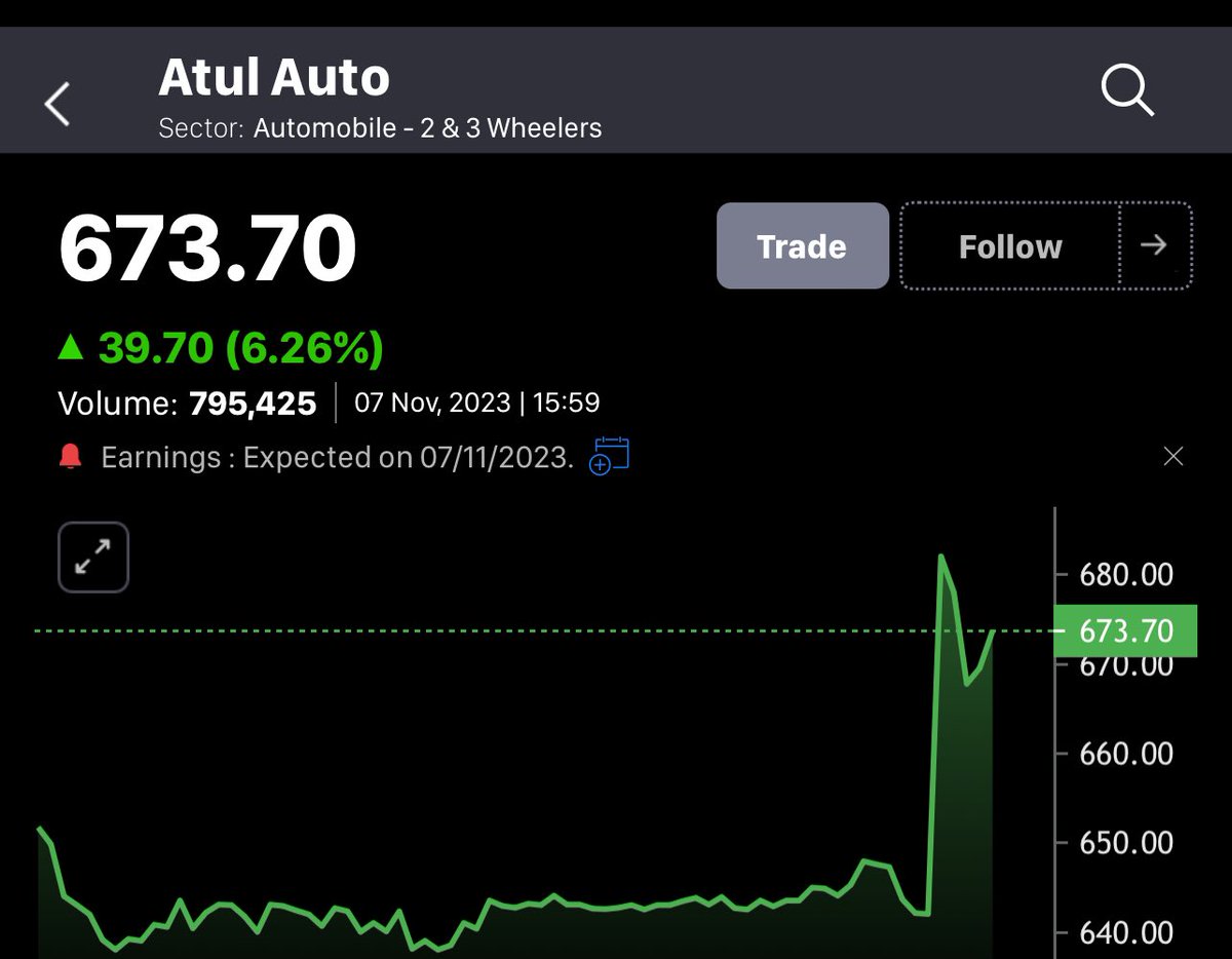 #atulauto good result .. keep in your watch next few days/months : view 740-850 ✨