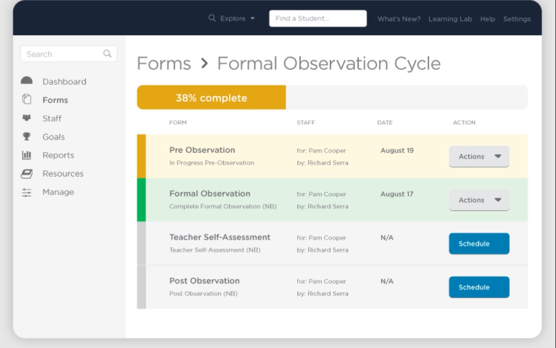 📋 Our platform calibrates to your district's unique measures of success. See students flourish when educators are supported in delivering top-quality instruction. 

Discover more: ss.fyi/46WwYrd

#k12 #Edchat #EdTech #TeachBoost #TEACHers #EDU #TeacherTwitter #InstantPD