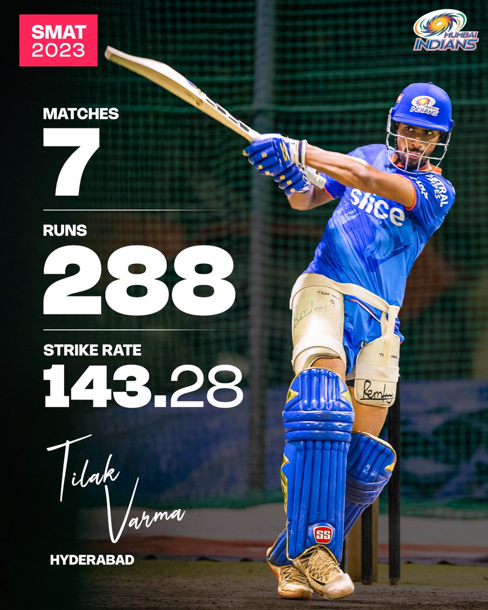 mipaltan's tweet photo. ๐ ๐ธ๐ป๐ผ๐ฐ๐ธ๐, ๐ฅ ๐๐ฝ๐ฒ๐น๐น๐ & ๐ฅ ๐ฝ๐ฒ๐ฟ๐ณ๐ผ๐ฟ๐บ๐ฎ๐ป๐ฐ๐ฒ๐ sums up #SMAT23 season for our boys ๐
#OneFamily #MumbaiIndians https://t.co/fnVHtb31CB