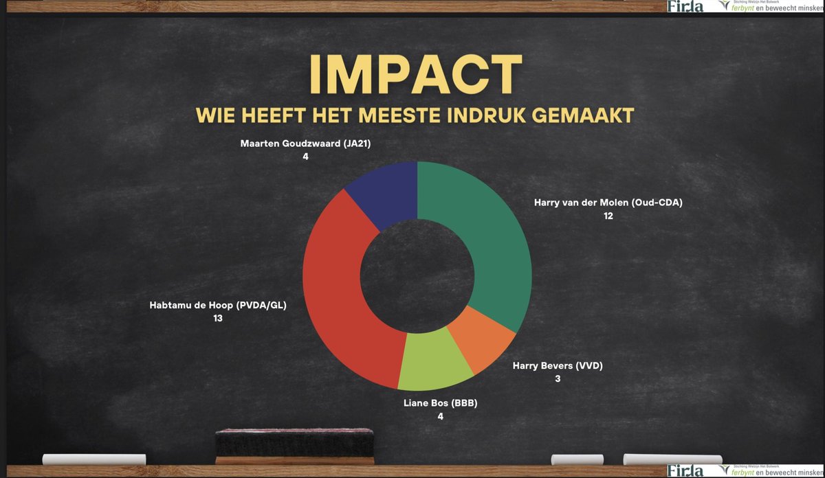 Leuke waardering van de MBO-studenten waarmee ik in gesprek afgelopen maandag op het Firda in Dokkum!