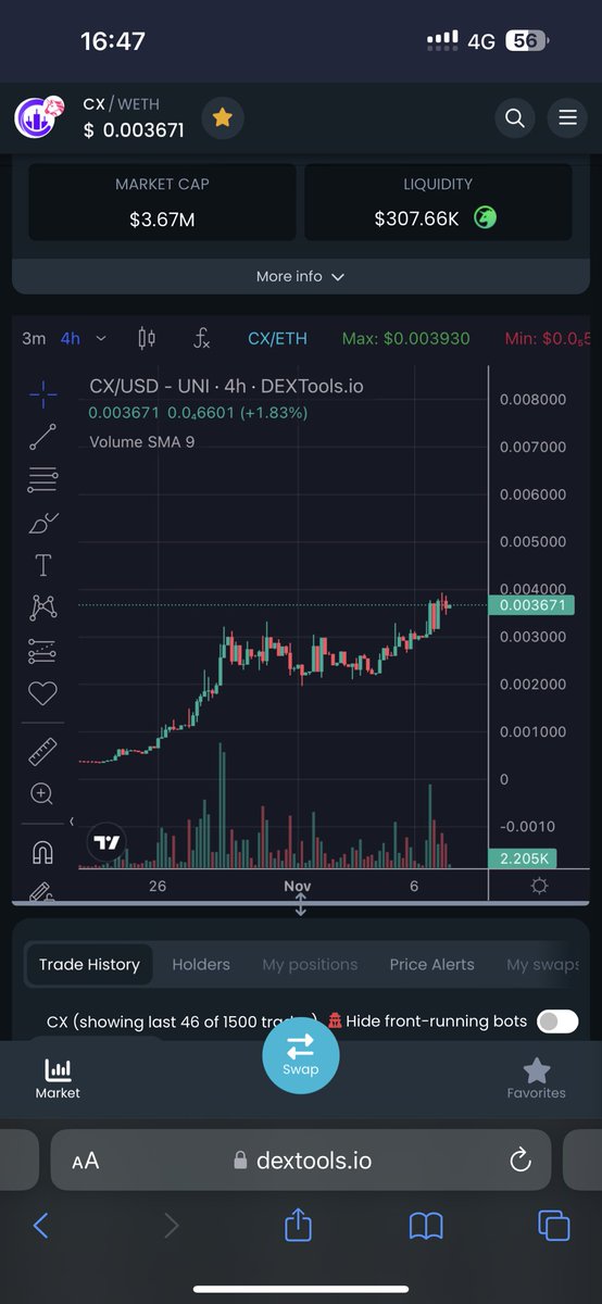moneymancalls's tweet image. @ChartAI_erc is going to run so hard….. the alpha is insane and there are things in the works which will blow every single person in crypto. This is not a joke. 

This is going beyond 100mill, the chart looks good and people are scared of selling bc they know how high this will…