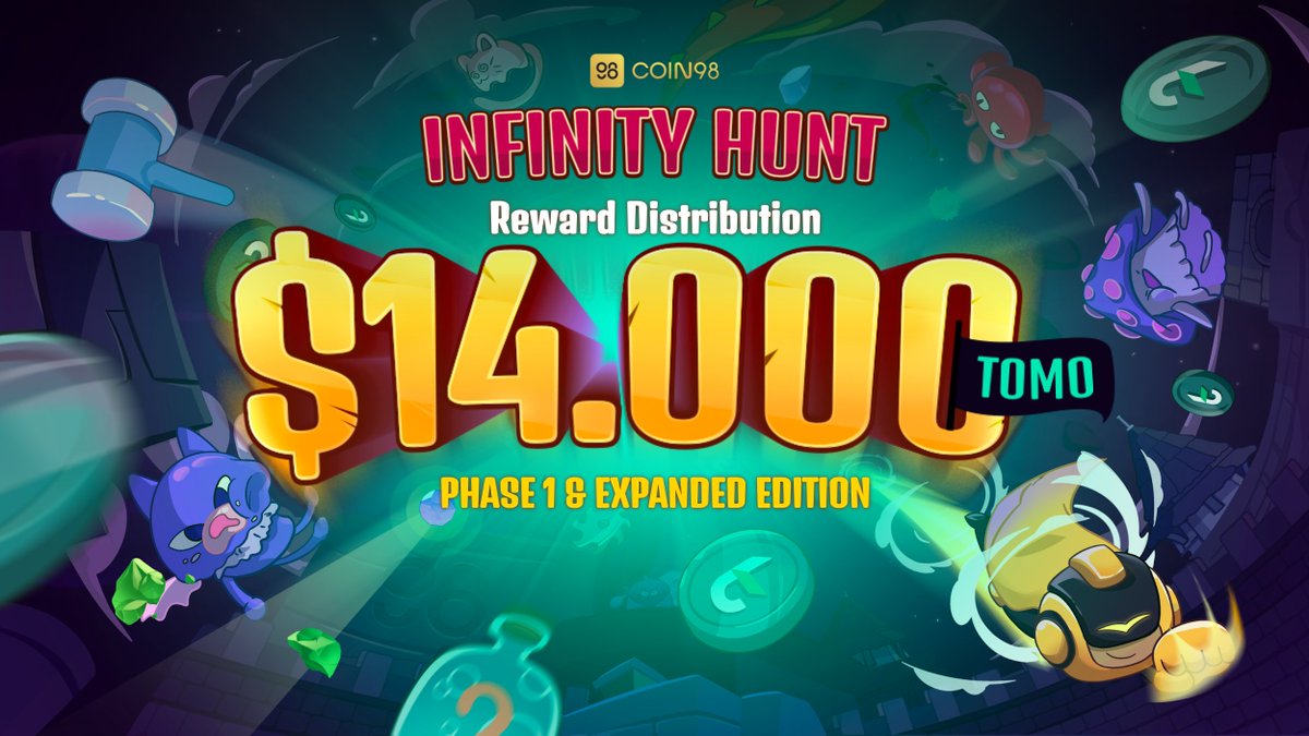 We are sending the rewards for Phase 1 and the expanded edition of the #Coin98InfinityHunt! 🚀

Thank you all for your patience and for an amazing time with the Infinity Hunt 🙏✨ Please wait a bit for the token to be sent to your wallet. 

And don't forget that $TOMO have been