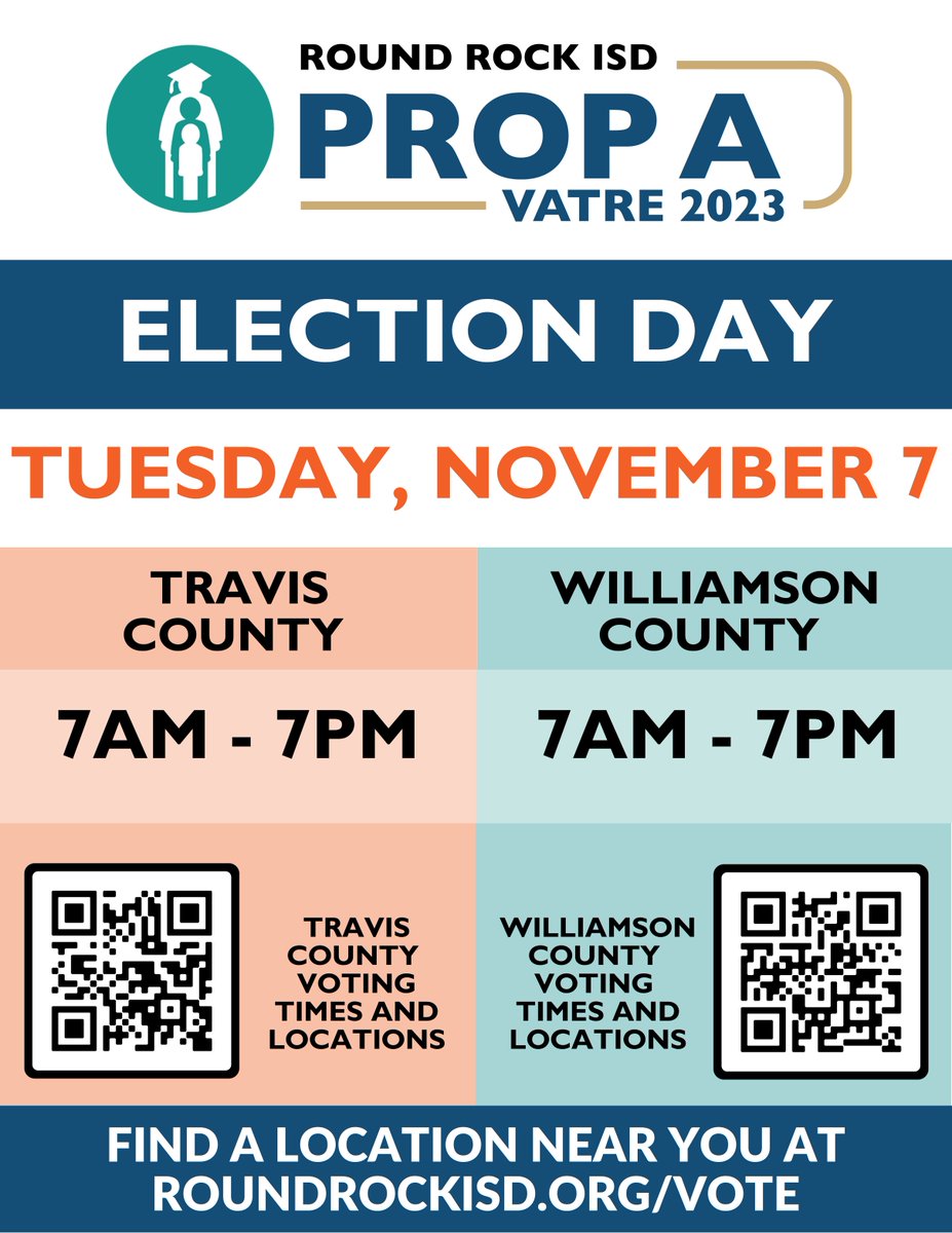 TODAY, Tuesday, November 7th is Election Day. As a reminder, Round Rock ISD Proposition A will be on the ballot. Exercise your right to vote. Find a complete list of polling locations and times at roundrockisd.org/vote/ 🗳️