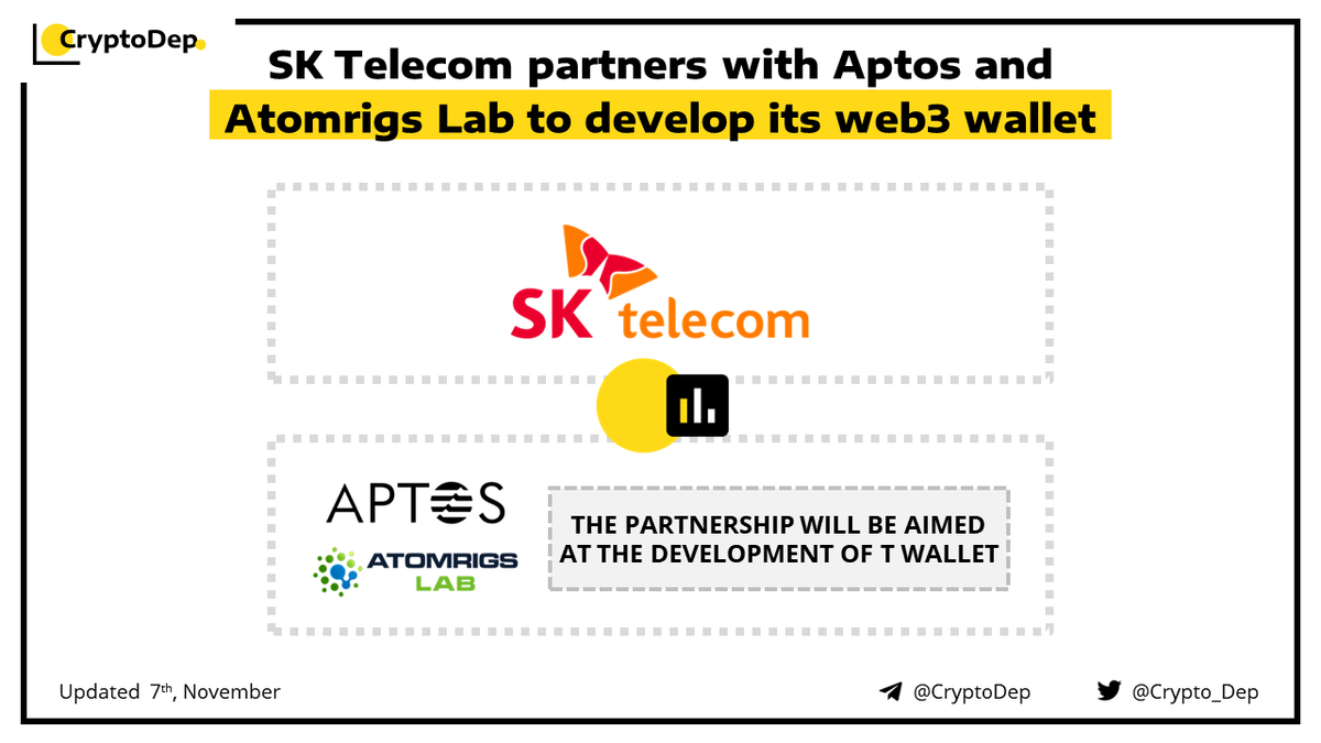 Crypto_Dep's tweet photo. ⚡️ @SKtelecom partners with @Aptos_Network and #AtomrigsLab to develop its web3 wallet
SK Telecom has announced a partnership with Aptos and Atomrigs Lab to further develop its newly launched T wallet. T wallet, a web3 wallet service by SK Telecom has been launched in partnership with @Cryptoquant_com. Moreover, the collaboration with Aptos marks the first non-Ethereum virtual machine blockchain integration for SK Telecom.
👉 https://t.co/E6u91KGnge