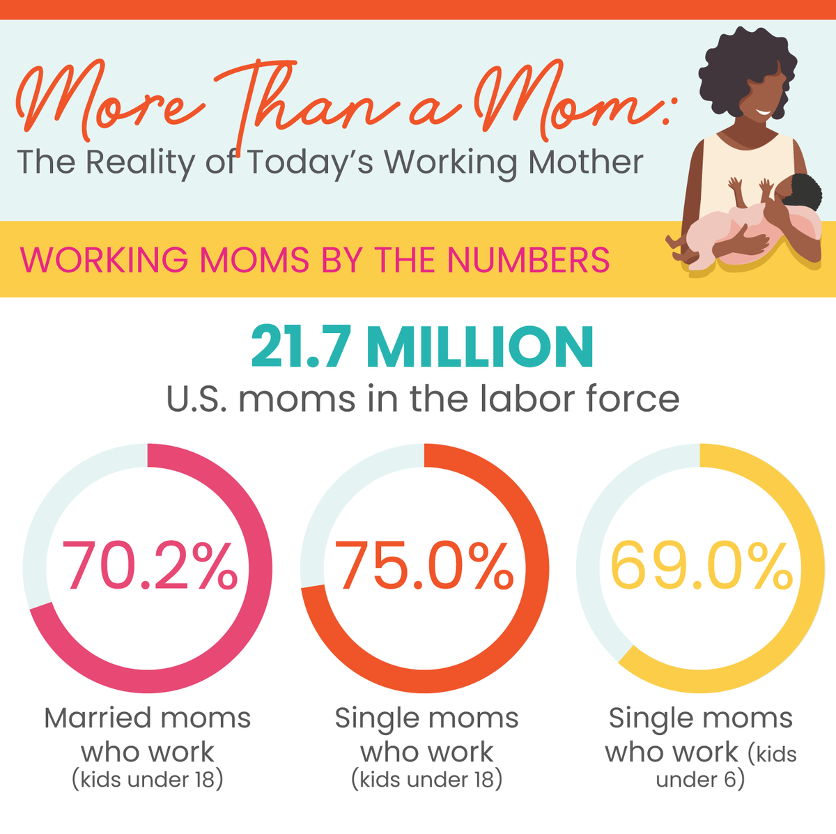 EduConnection's tweet image. Working moms, you are remarkable! Your dedication, strength, and ability to balance it all inspire us all. 💪👩‍💼 #WorkingMoms #BalancingAct #SuperMoms loom.ly/IbyWIMI