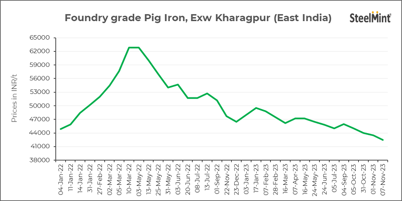 BigMint_Co's tweet image. 𝐈𝐧𝐝𝐢𝐚: 𝐓𝐚𝐭𝐚 𝐌𝐞𝐭𝐚𝐥𝐢𝐤𝐬 𝐝𝐞𝐜𝐫𝐞𝐚𝐬𝐞𝐬 𝐩𝐢𝐠 𝐢𝐫𝐨𝐧 𝐩𝐫𝐢𝐜𝐞𝐬 𝐛𝐲 𝐈𝐍𝐑 1,000/𝐭 ($12/𝐭)

𝐑𝐞𝐚𝐝 𝐦𝐨𝐫𝐞: tinyurl.com/3avdwhe4

#steel #pigiron