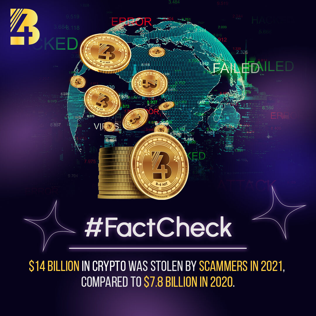 🗒️ Fact Check 🗒️

Cryptocurrency scammers stole a record $14 billion in 2021, up 79% from $7.8 billion in 2020, according to blockchain analysis firm Chainalysis

🏷️ Follow @b4_hit for more insights and updates! 
.
.
.
.
#B4HitCoin #CryptoSecurity #FactCheckAlert #BlockchainFacts