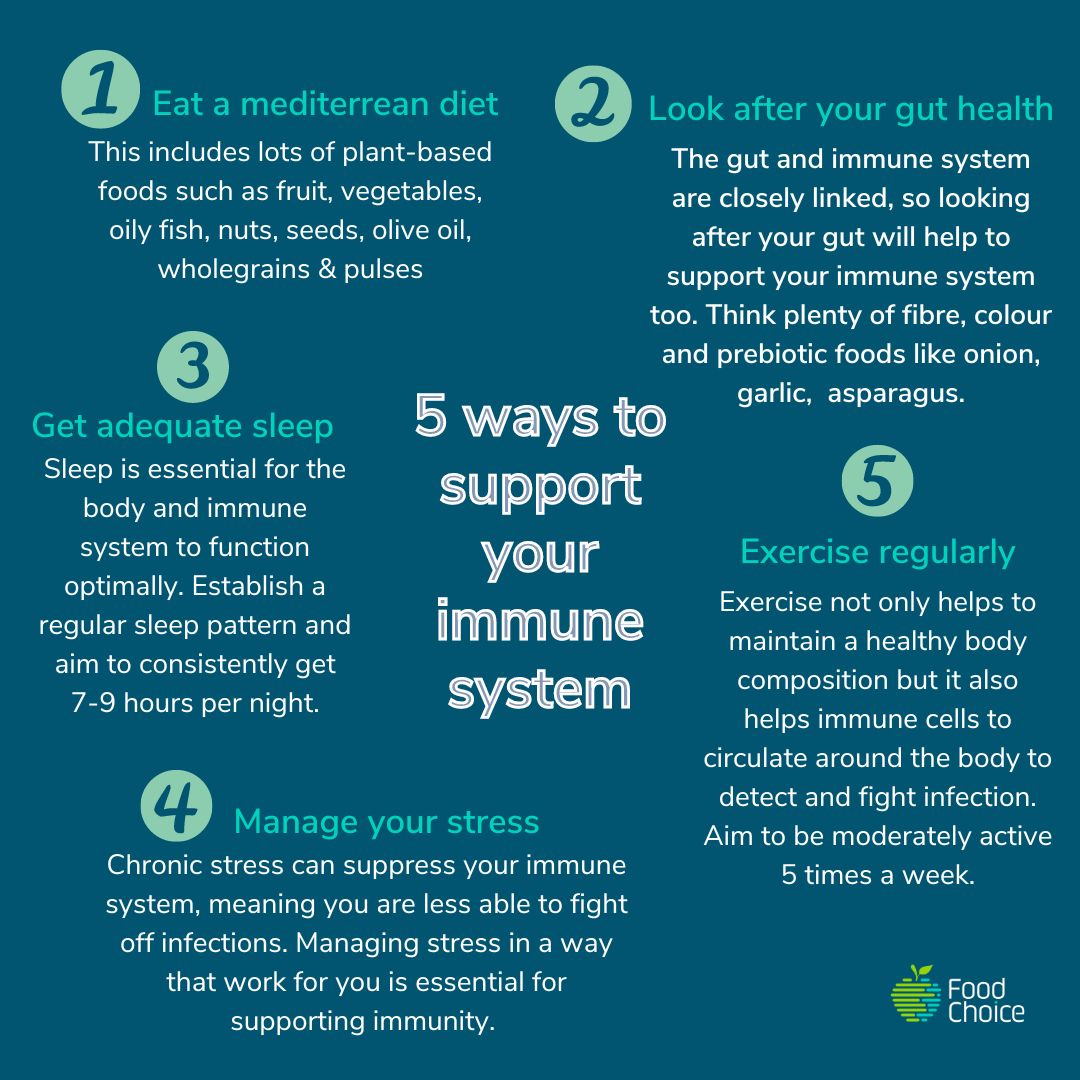 Maintaining a healthy immune system is essential for all of us all year round, but we seem to pay more attention to it during the winter months! Check out our '5 Ways To Support Your Immune System'.