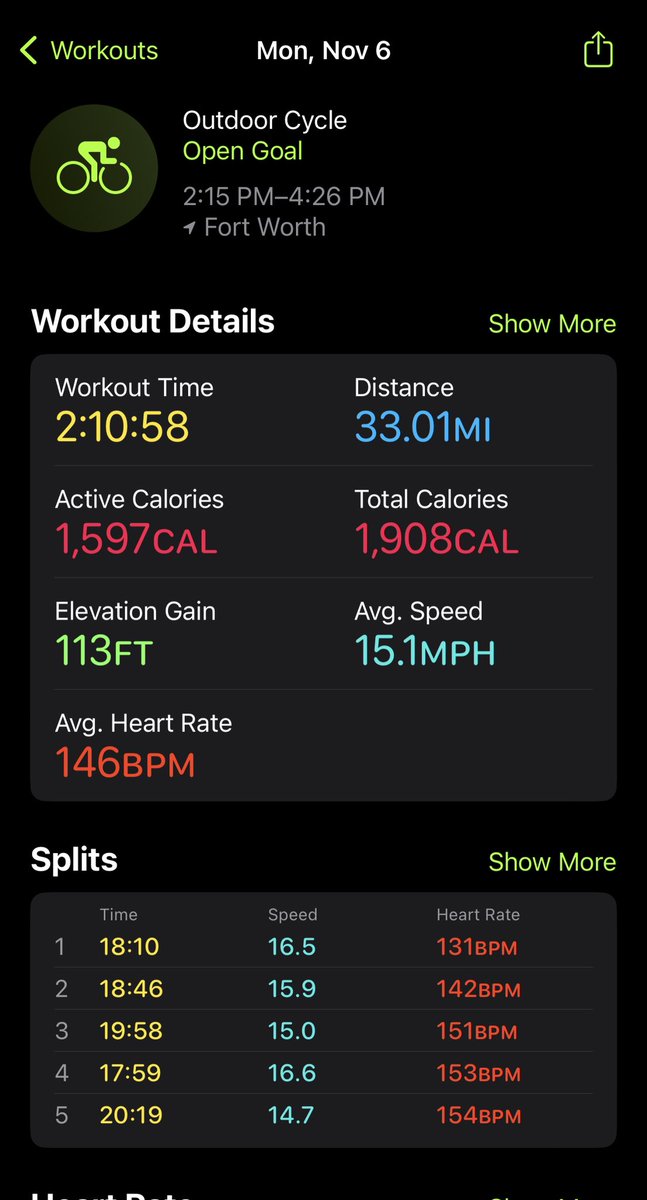 33 miles yesterday. 1000+ since 7/27/2023. #justdoit