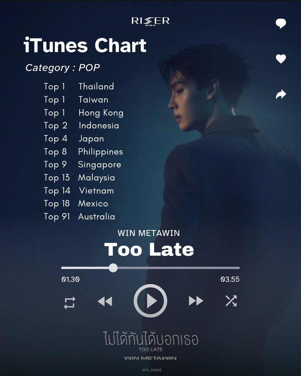 win_trend's tweet photo. [ updated - peaked ] 🔥

iTUNES Store Chart 🎧

Category : ALL and POP genre

TOO LATE MV
#ไม่ได้ทันได้บอกเธอMV
#WINnewsingle #RISERMUSIC
#winmetawin @winmetawin 
#snowballpower https://t.co/eAXtIDyryI