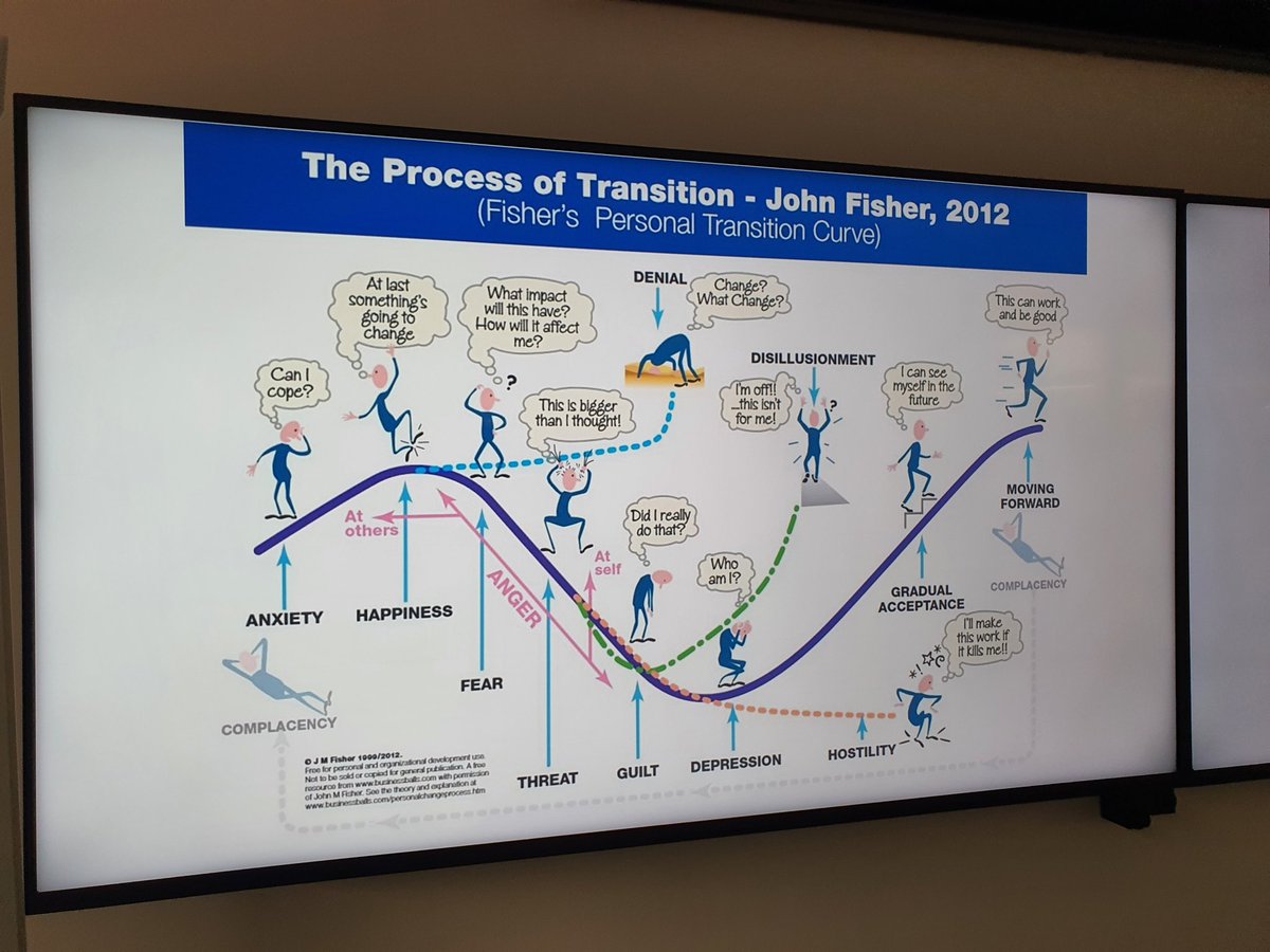 KennerleyMaggie's tweet photo. Day 4 of Syndeo Programme with colleagues in London. @Enono2015 @MidwivesRCM @midwife_cw 
Thinking about Healthy Conflict, change, transition and commitment to decisions https://t.co/PFfFwADDlD