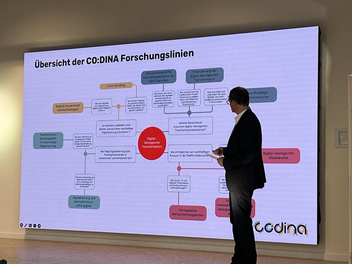 olewin's tweet image. Großartige Veranstaltung der KollegInnen vom ⁦@IZT_Zukunft⁩ und ⁦@Wupperinst⁩ zum Abschluss des #CODINA Projekts zur digitalen und ökologischen Transformation, die zusammen gedacht und umgesetzt werden müssen.

#Nachhaltigkeit 
#Digitalisierung