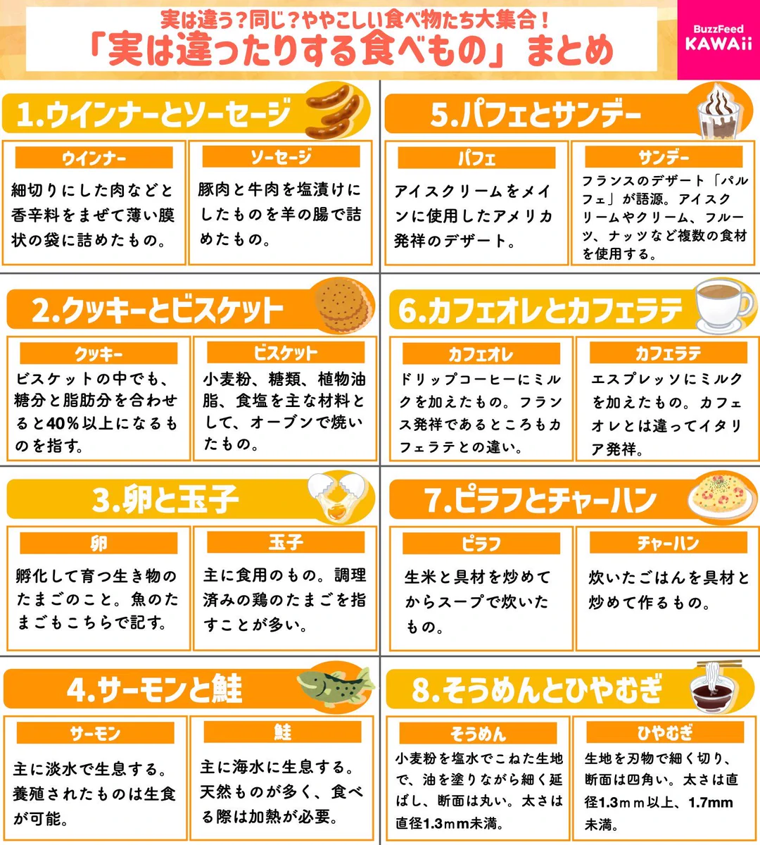 ソーセージ ウインナー 違い