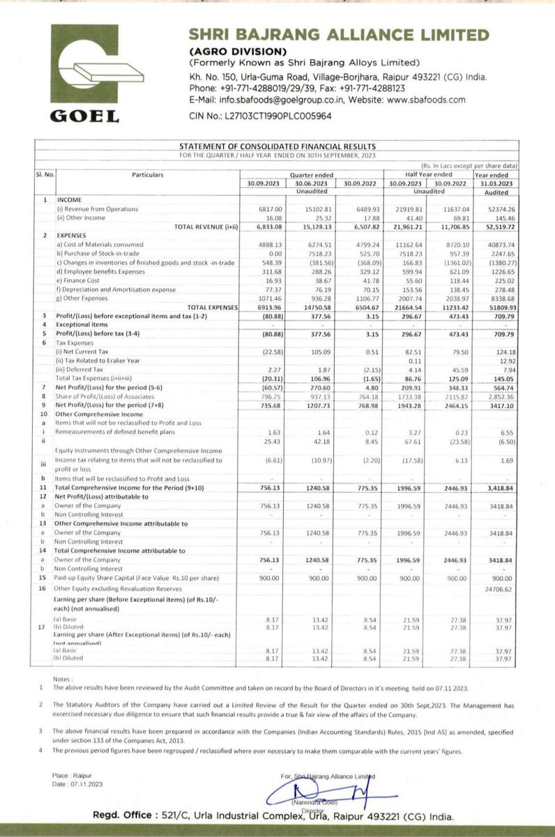 Shri Bajrang Alliance 
Q2-2024 results- Maintained YoY
#ShriBajrangAlliance
#Goeld