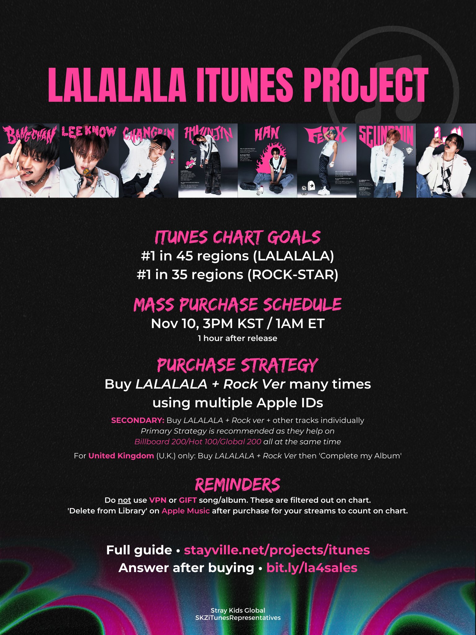 How Many Albums Does Stray Kids Have? Complete Guide!