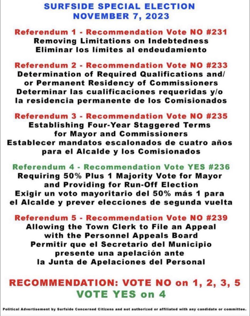 adrianbatta's tweet photo. SURFSIDE RESIDENT: VOTE TODAY!!!
@VisitSurfside 
@SurfsideFlorida
#surfside
#surfsidefl
#beachtown
#miamidade
@ONLYinDADE 
@WLRN 
@CBSMiami 
@MiamiHerald 
@nbc6 
@fox_sheldon https://t.co/vbDp567jRN