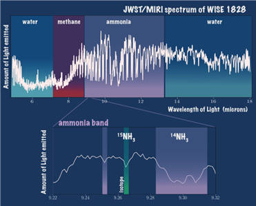 SRON Space Research (@sron_space) on Twitter photo Publicatie in <a href="/Nature/">nature</a> met o.a. <a href="/SRON_Space/">SRON Space Research</a> <a href="/hetisikke/">Michiel Min</a>. Nieuwe manier gevonden om het ontstaan van gasreuzen te achterhalen, aan de hand van ammoniak sron.nl/news/ammoniak-… Publicatie in <a href="/Nature/">nature</a> met o.a. <a href="/SRON_Space/">SRON Space Research</a> <a href="/hetisikke/">Michiel Min</a>. Nieuwe manier gevonden om het ontstaan van gasreuzen te achterhalen, aan de hand van ammoniak sron.nl/news/ammoniak-…