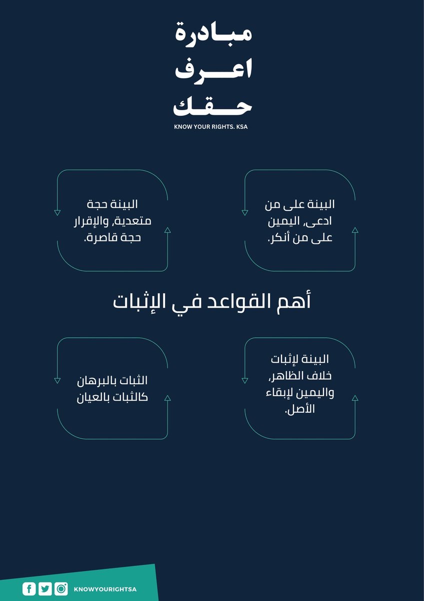 knowyourightsa's tweet photo. أهم القواعد في #الإثبات: https://t.co/r8rDptIJgh