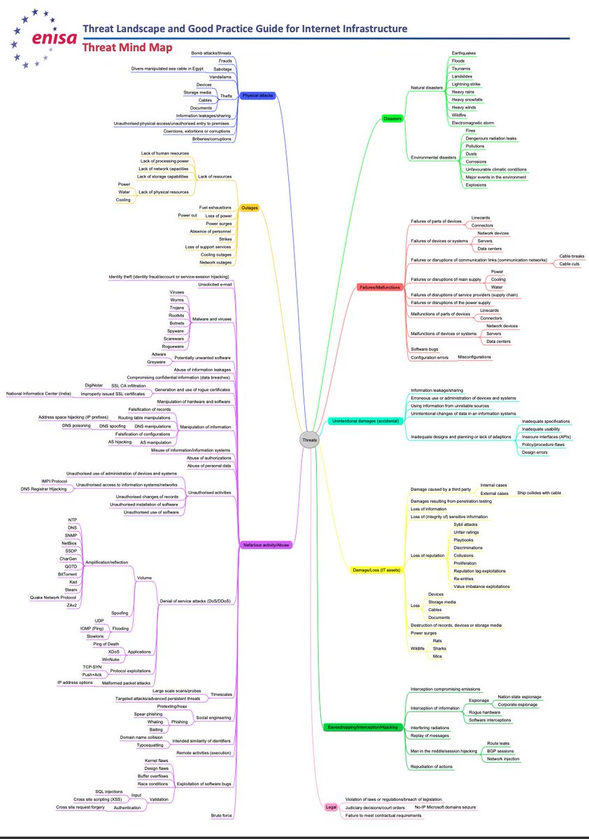 Daily CTI tweet media