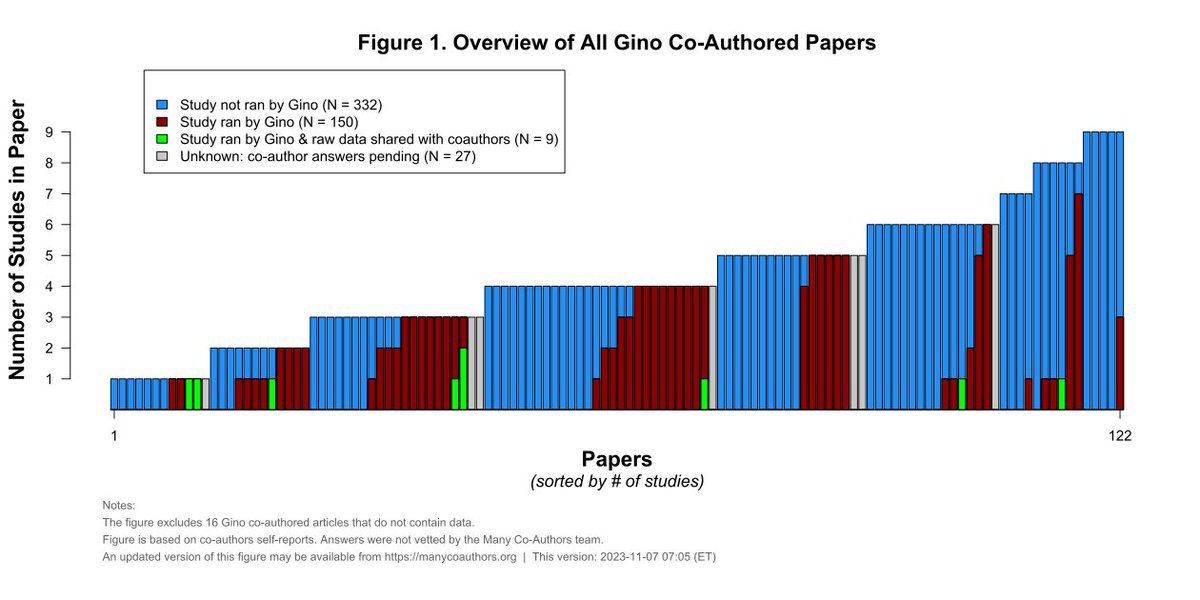 Figure 1 of 3 in manycoauthors.org