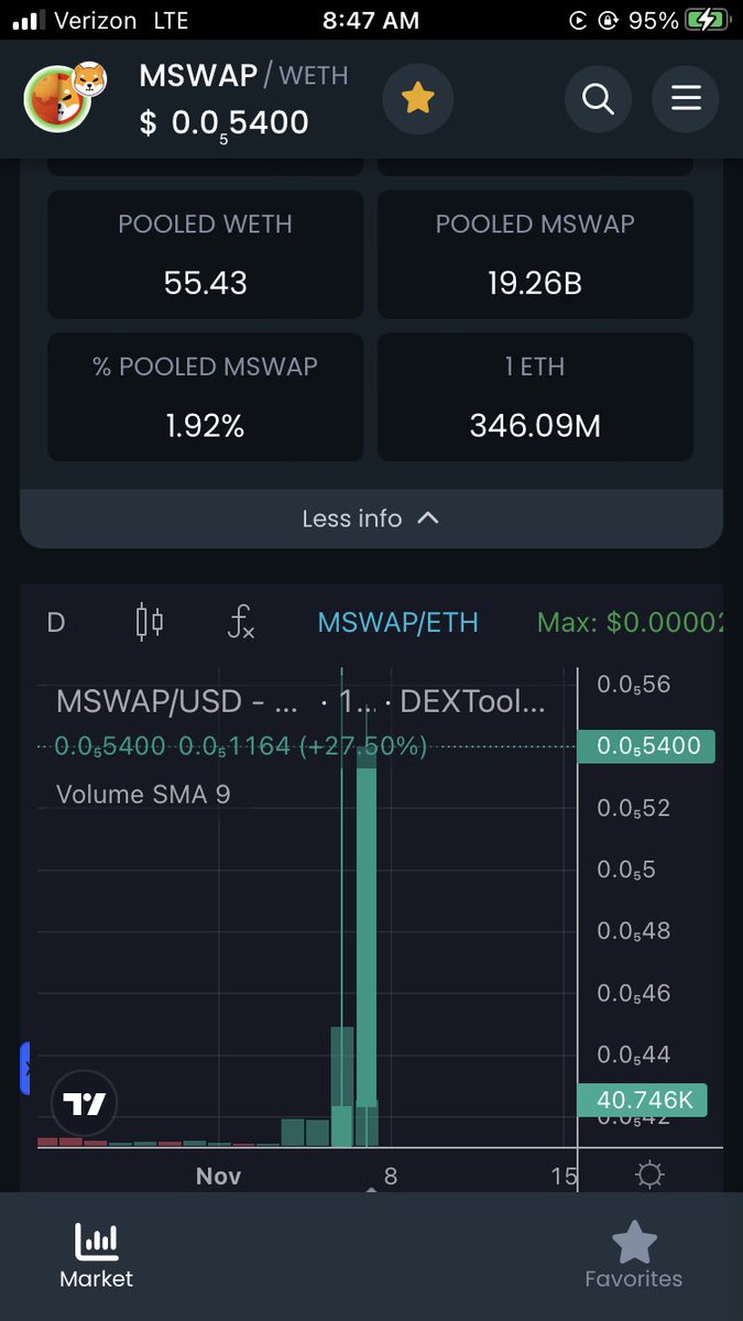 zackfromsubway's tweet image. Time To Renounce….LFG!!!
#MSWAP